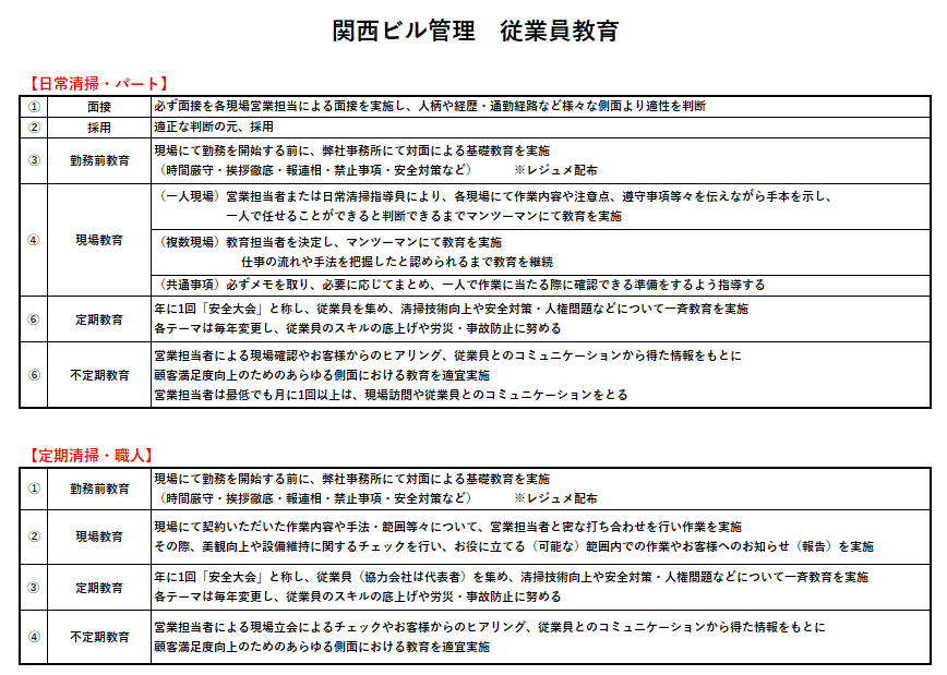 関西ビル管理　従業員教育